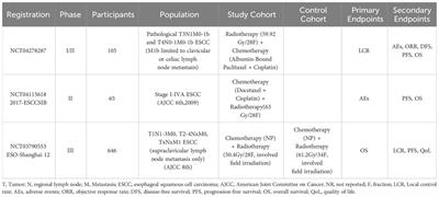 Current and future on definitive concurrent chemoradiotherapy for inoperable locally advanced esophageal squamous cell carcinoma